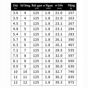 Tam xanh toi cao phien ban nang cap the he 4 info 2