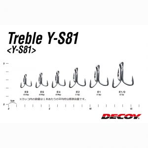 Decoy y-s81 info