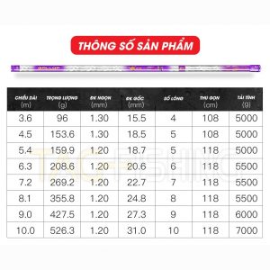 Guide Chien Tam Info