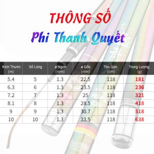 Thong so Phi Thanh Quyet