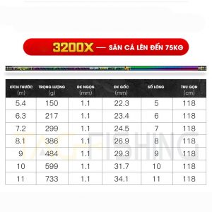 danh-chan-3200-info 2