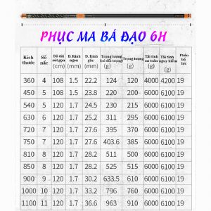 phuc ma ba dao info