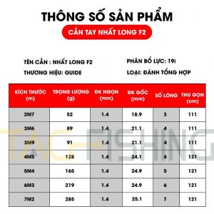 thong so nhat long f2