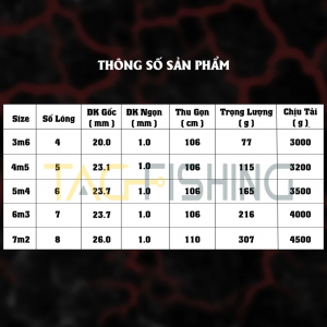 Thanh Hoa Lenh San Hang 3