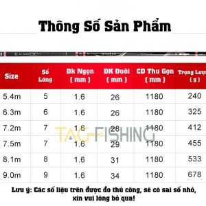 vua cau dai giang ho thong so