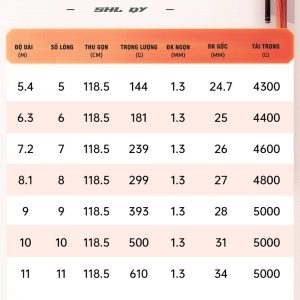thanh-hoa-lenh-the-he-2-3